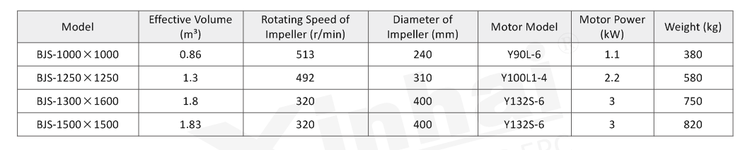 technical parameter of Pickling agitation tank.png